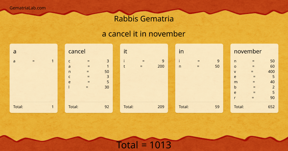 a cancel it in november in rabbis Gematria
